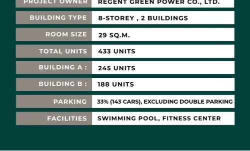 Your Affordable Urban Escape Awaits, Reach Sukhumvit 107 – just 1.4 km from BTS Bearing